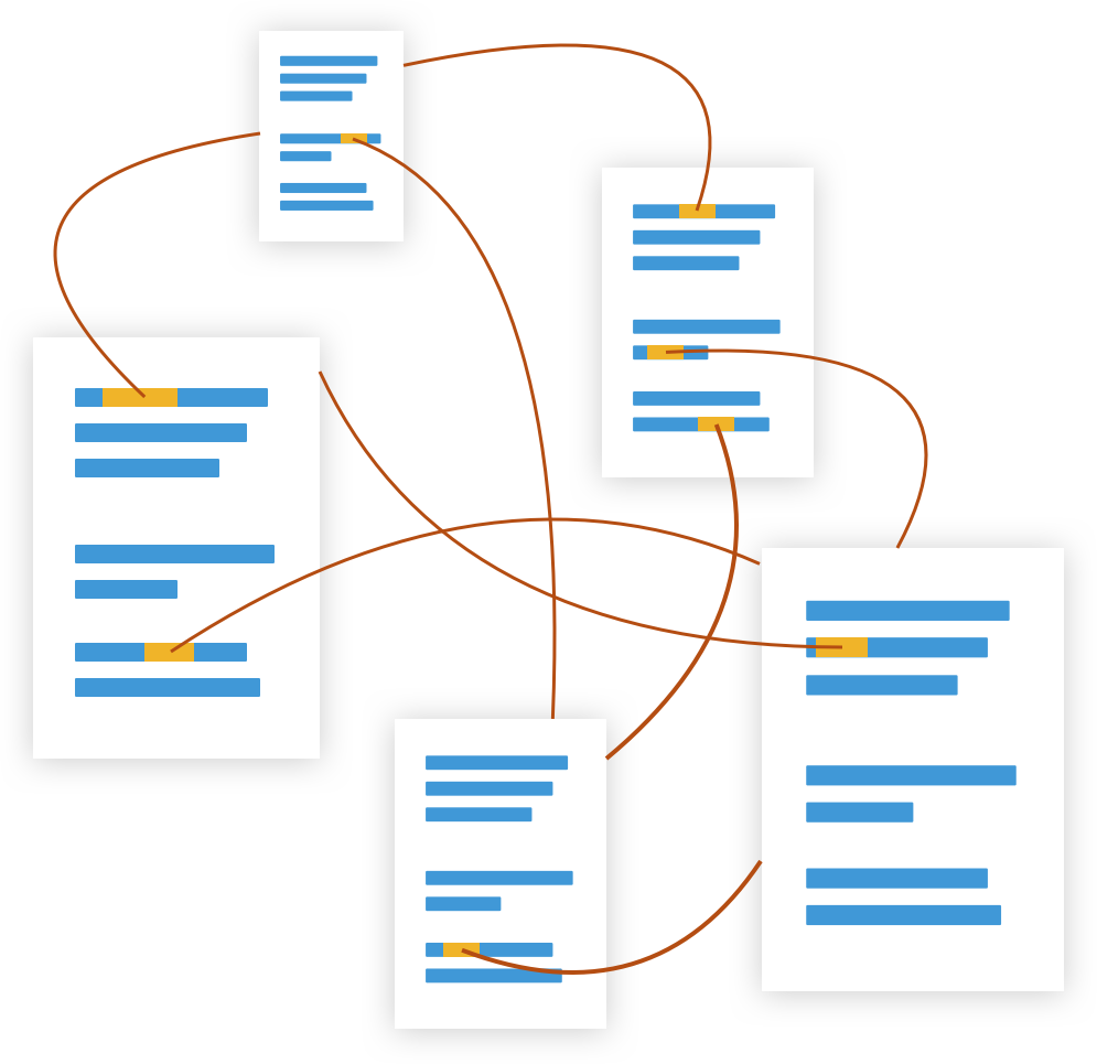 Entries linked to one another