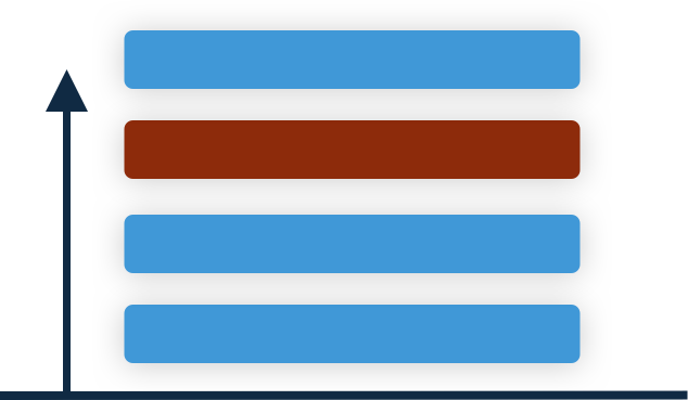 positives and negatives